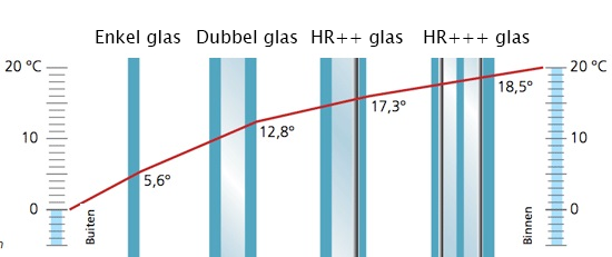 glasschema