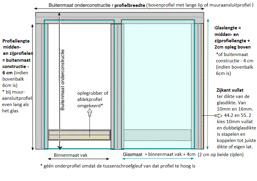 profieltekening