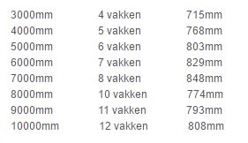 maten glas
