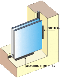 teugels ondersteboven Millimeter Glaszetten Dubbel Glas