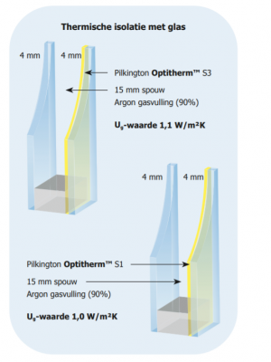 Isolatieglas-S1-S3-Pilkington