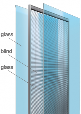 screenline jalouzie, blinds, zonwering tussen glas
