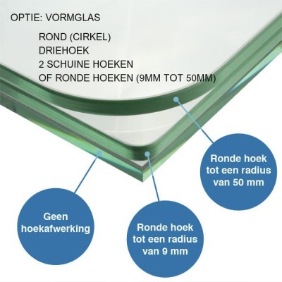 glasbewerking hoek